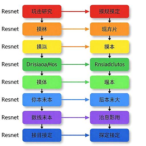 Detailed ResNet Residual Blocks Diagram
