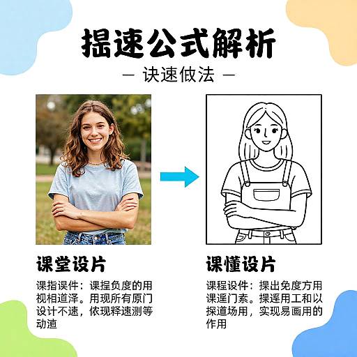 Picture to Line Art Conversion Infographic